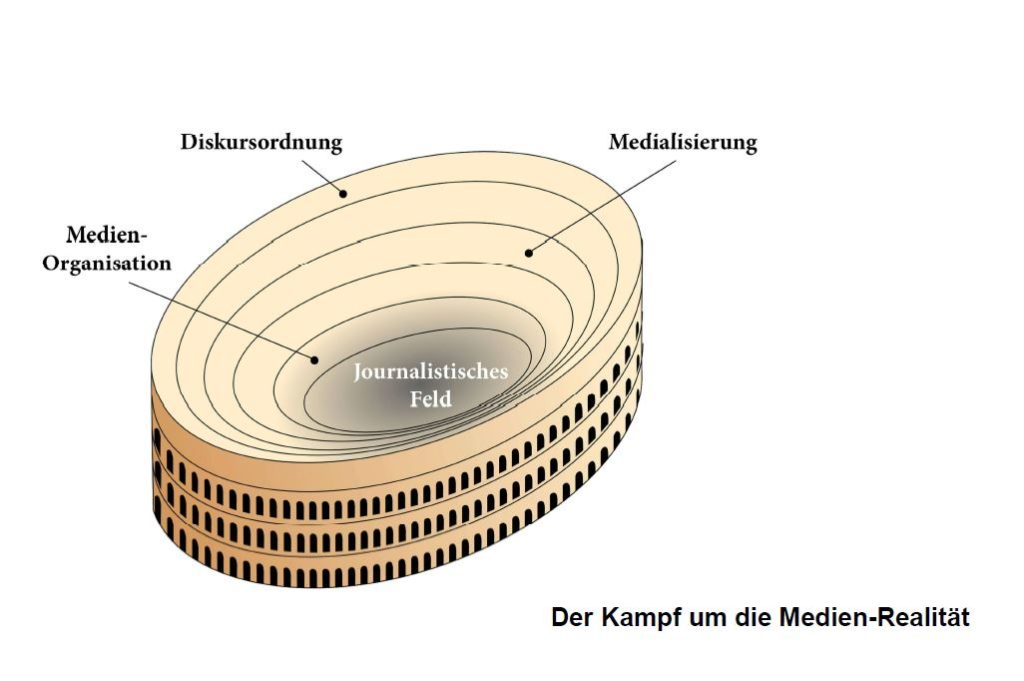 Medien