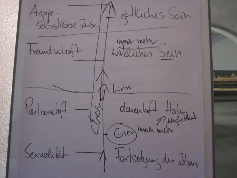 Gier: Fluch oder Segen?