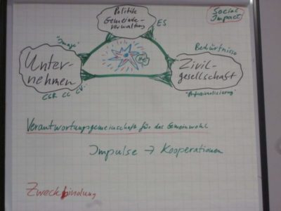 Corporate Citizenship