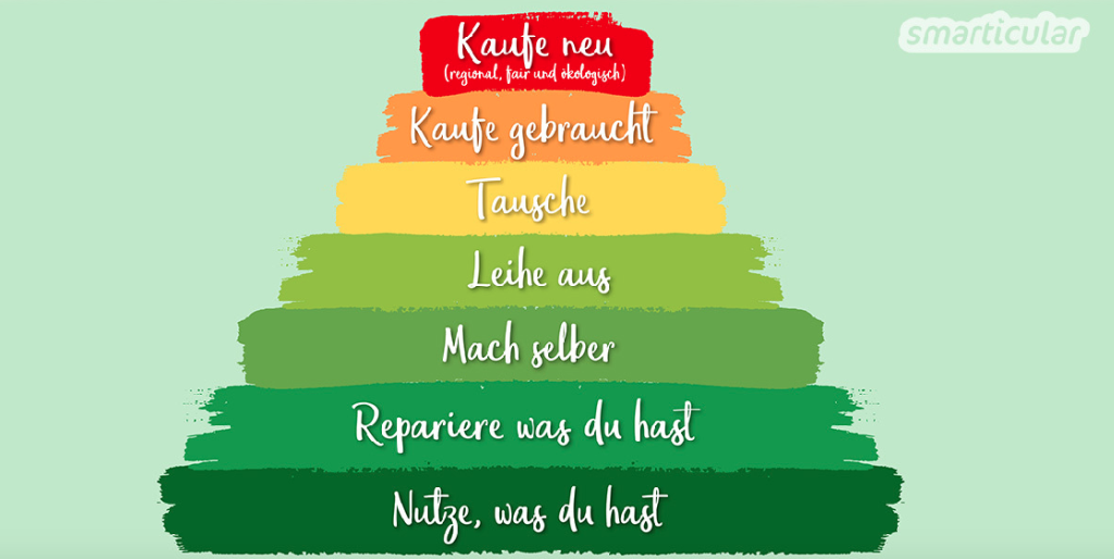 Klimaschutz und Freude