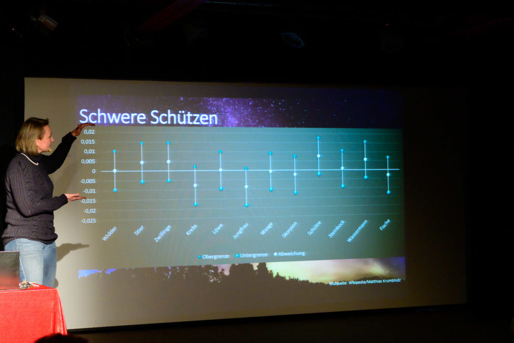 Schwere Schützen