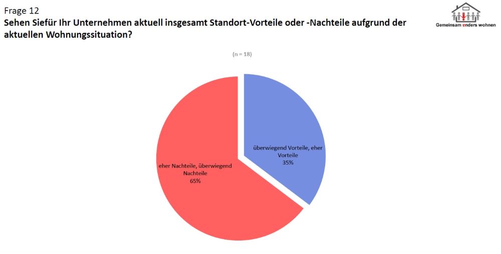 Wohnraummangel in Holzkirchen