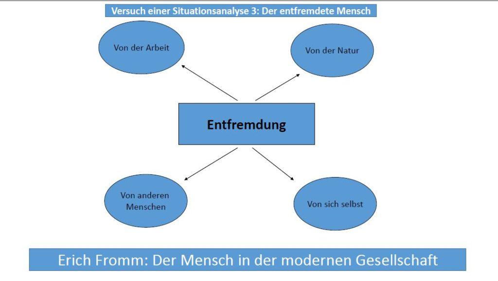 Erich Fromm