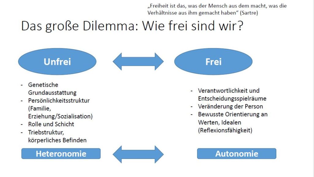 Erich Fromm