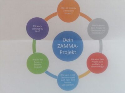 ZAMMA
