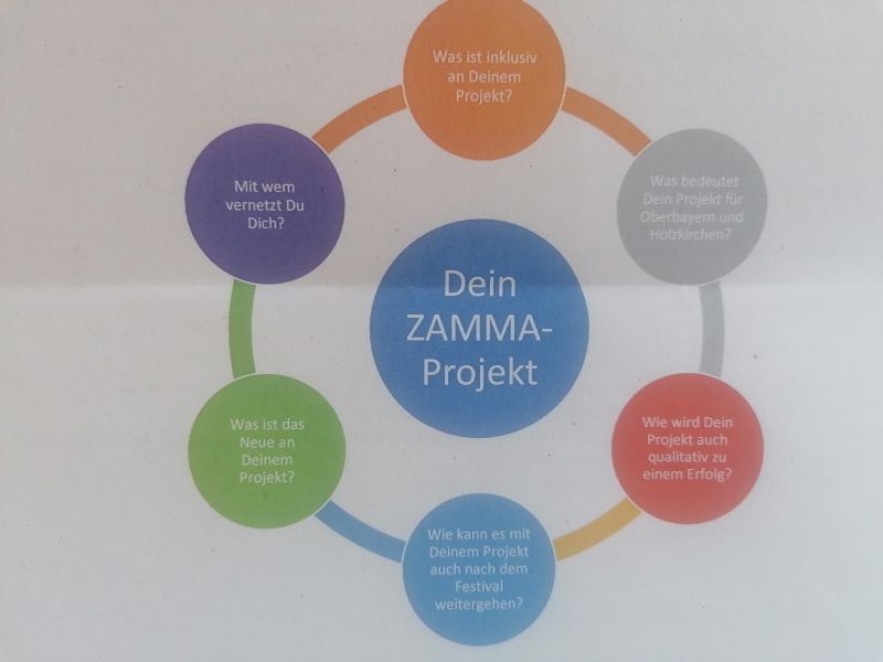 ZAMMA