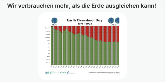 Circular Economy